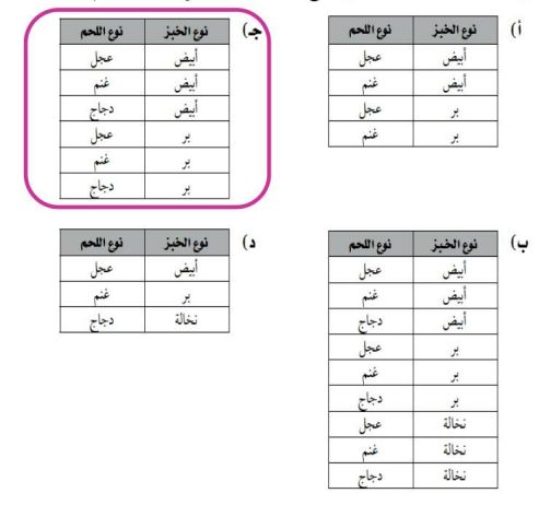 اختيار من متعدد